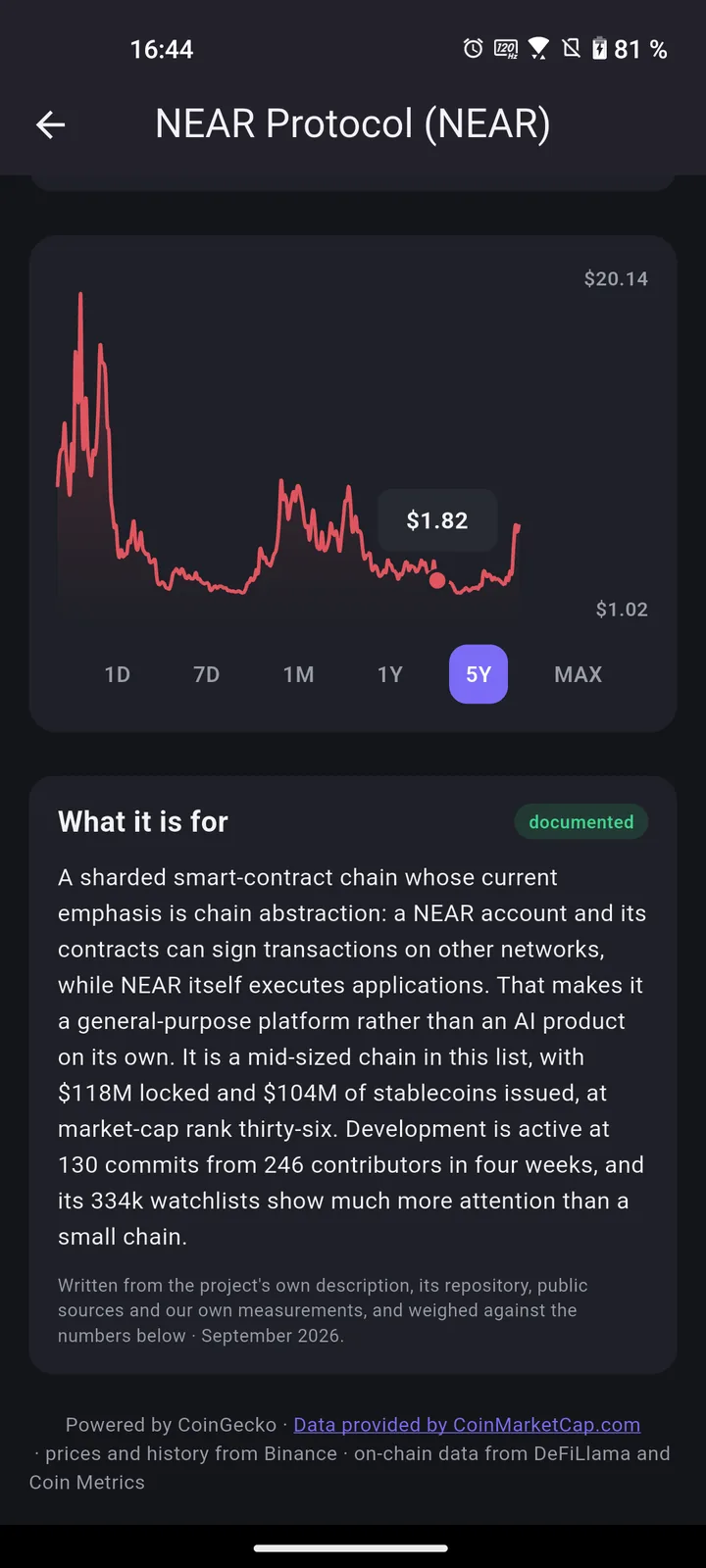 CmA coin detail with a price chart and a plain-language note on what the project is for