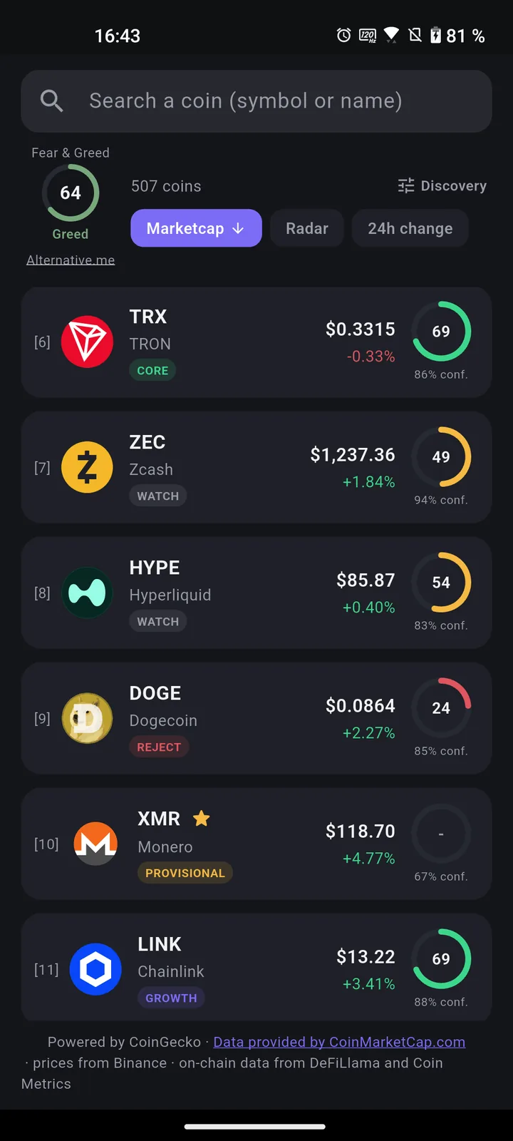 CmA coin list with the Fear and Greed index and a Radar score ring next to every coin