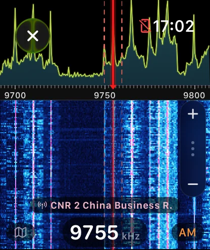 SwR Watch live spectrum and waterfall tuned to 9755 kHz